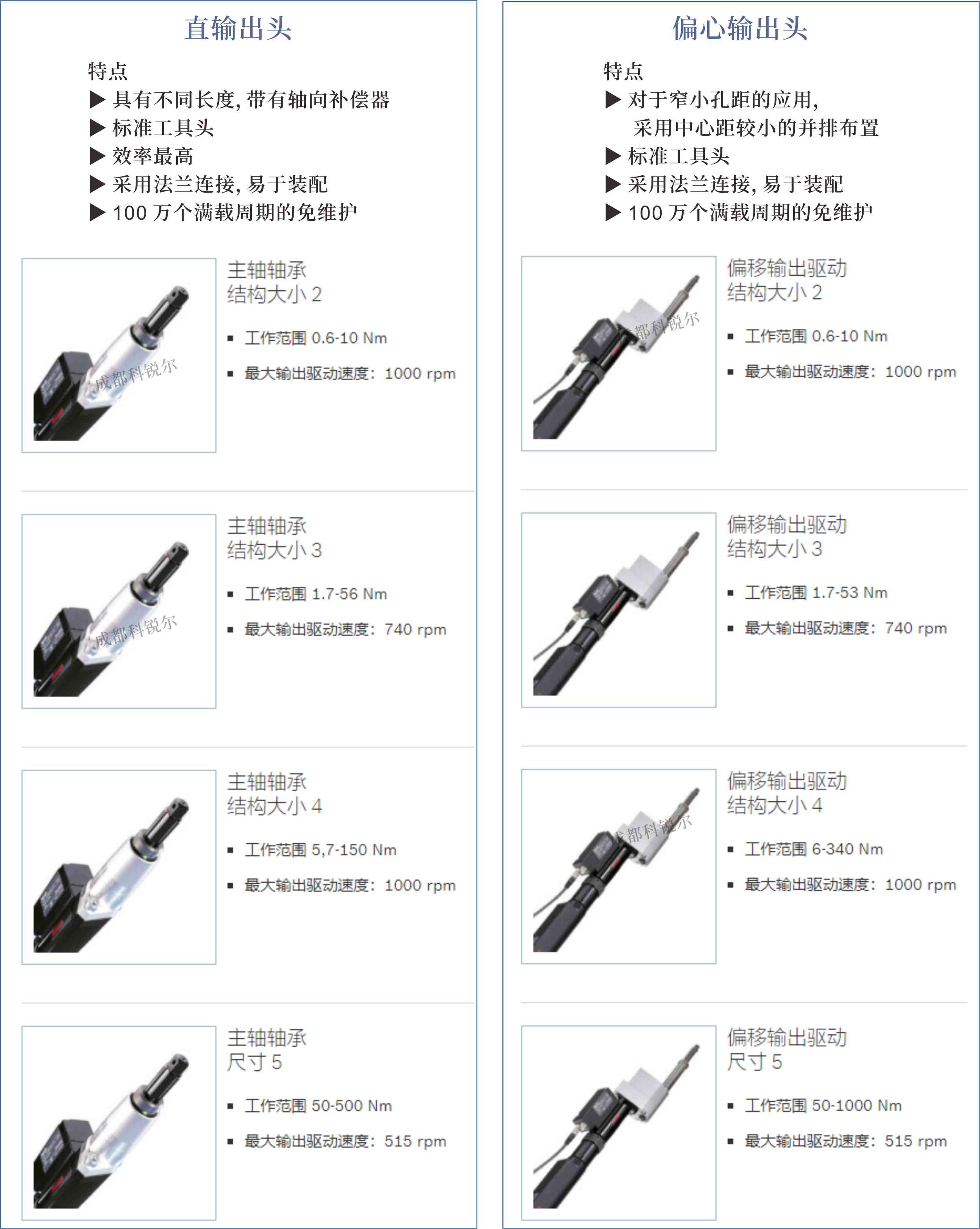力士乐拧紧轴的通用性不仅能保证安全性