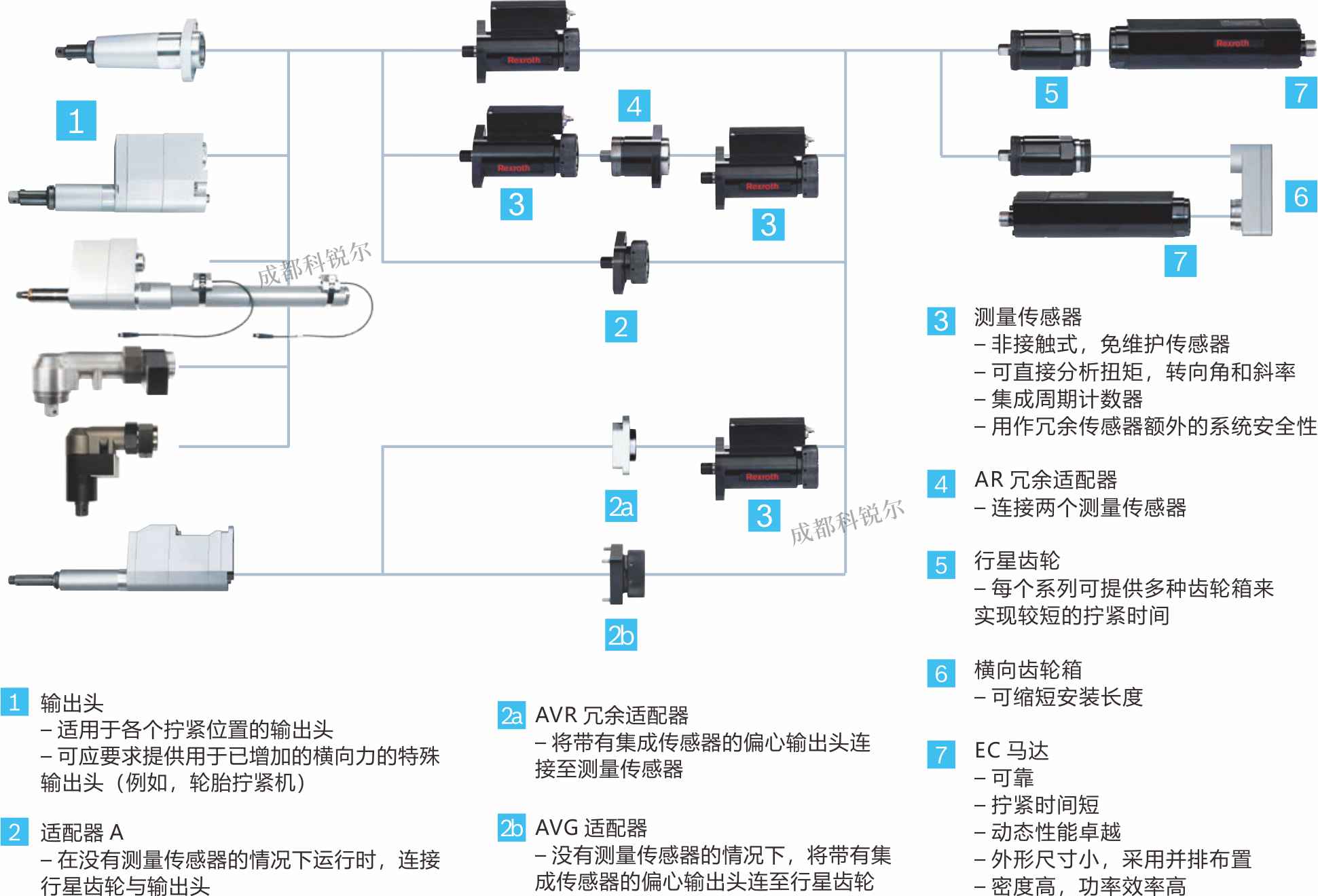 拧紧轴 0.6 – 1000 Nm 