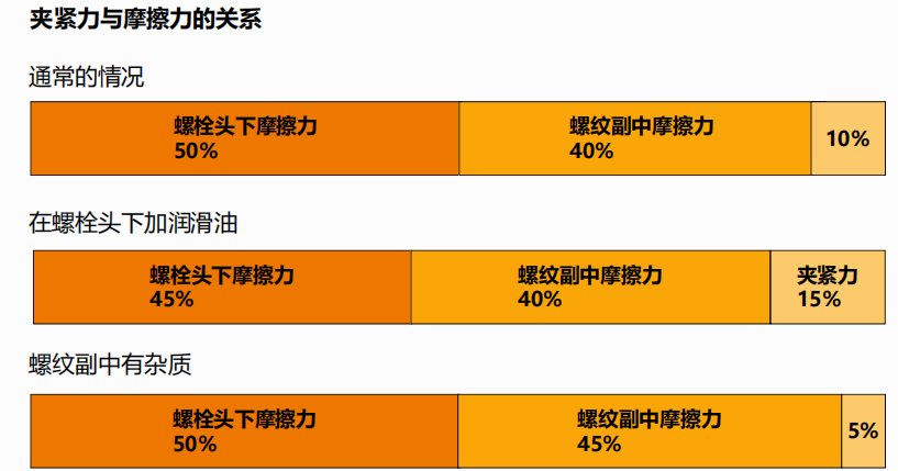 可用一个公式T=K·F来表示