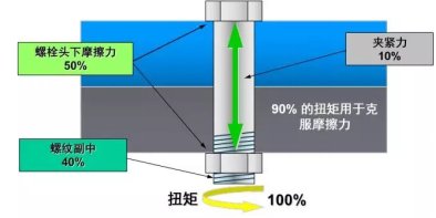 这个K则是扭矩系数
