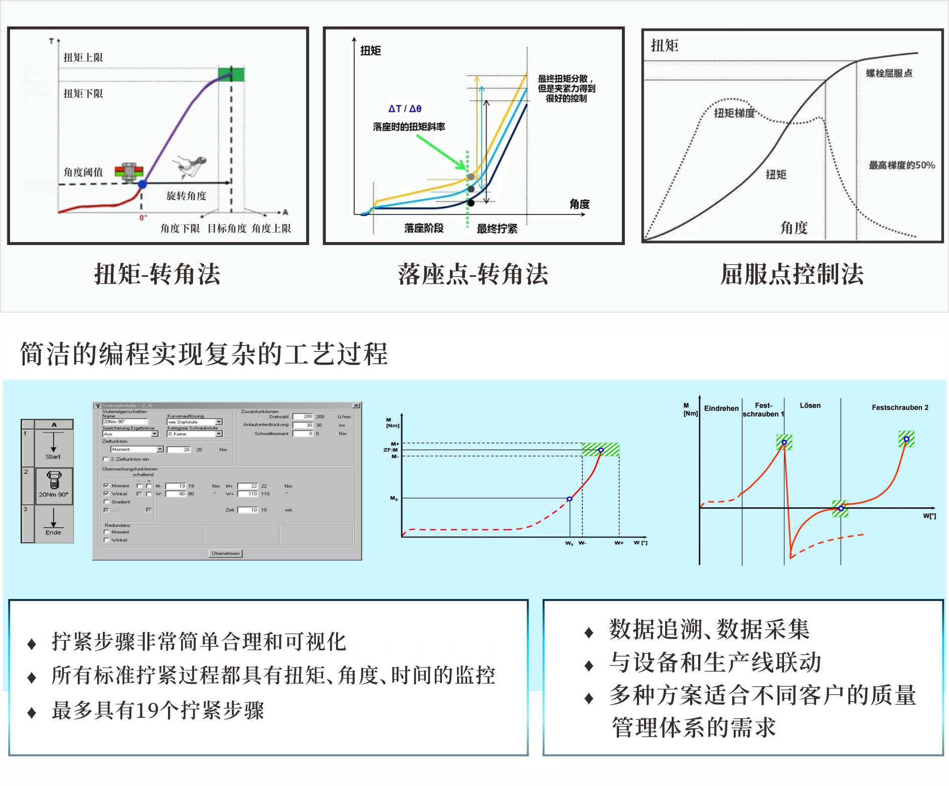 时间控制等功能