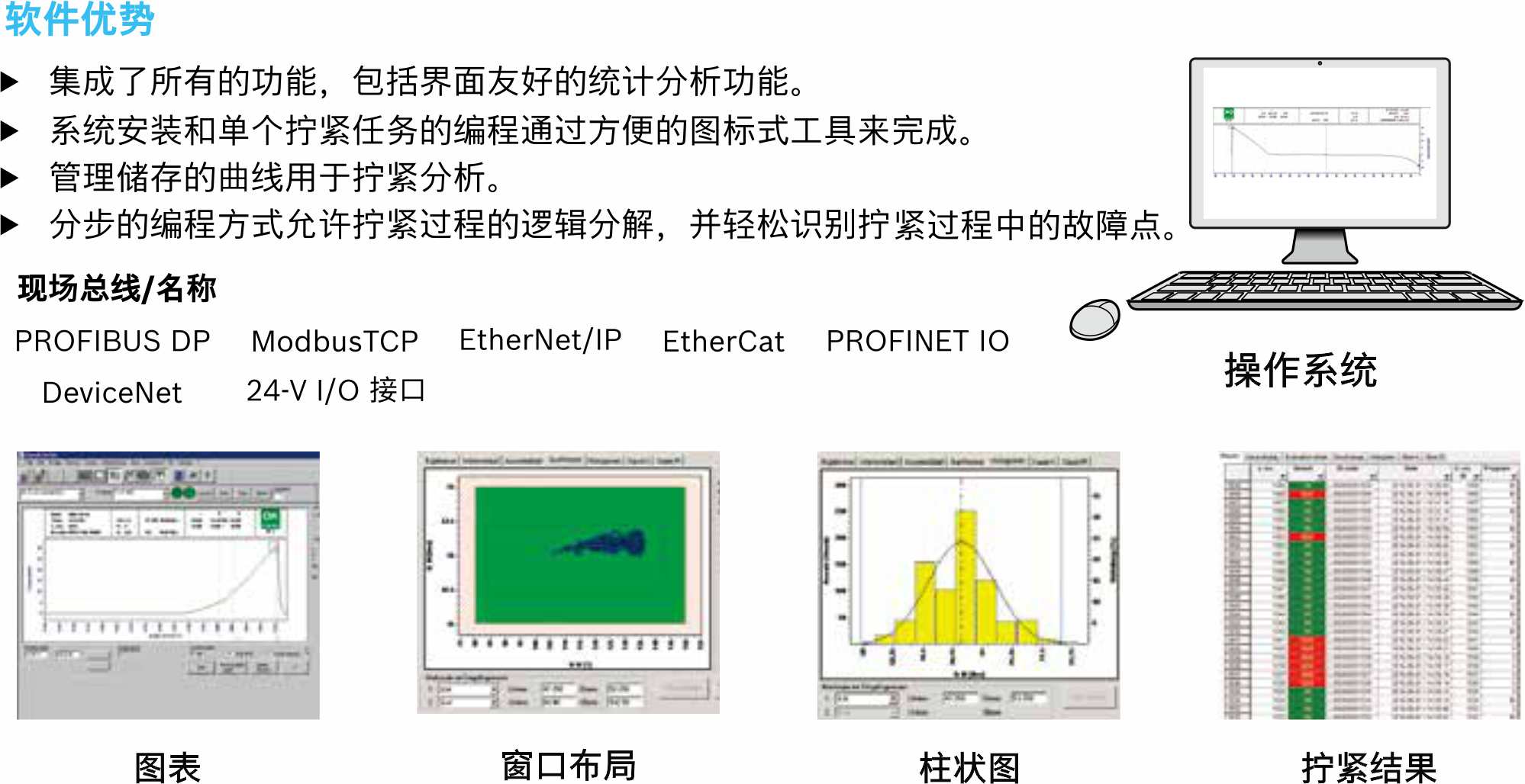 过程控制工艺