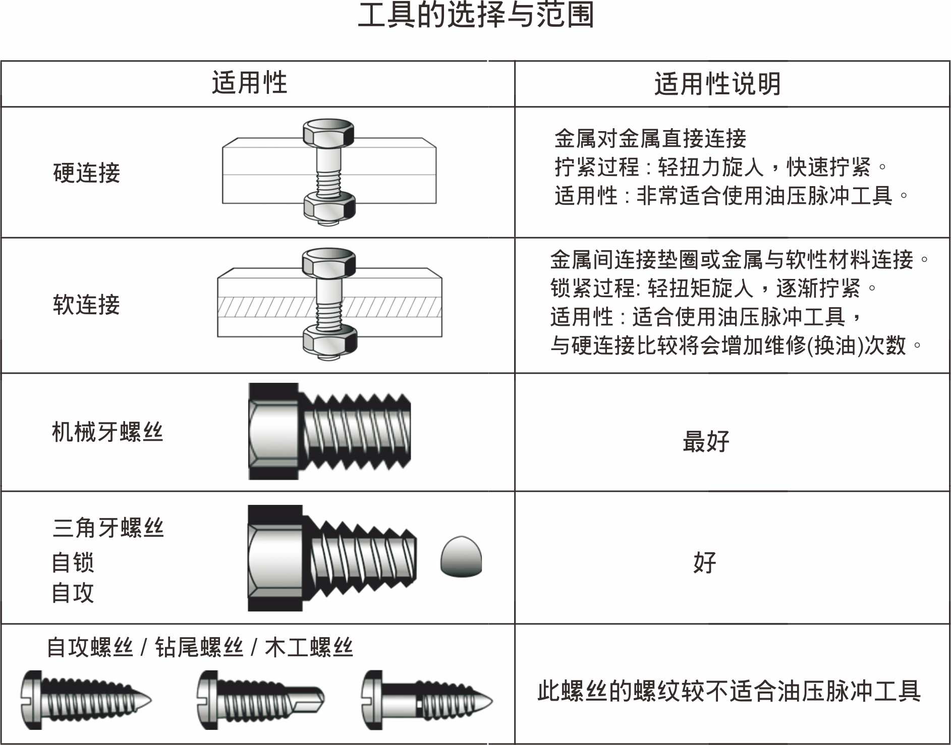 联系电话