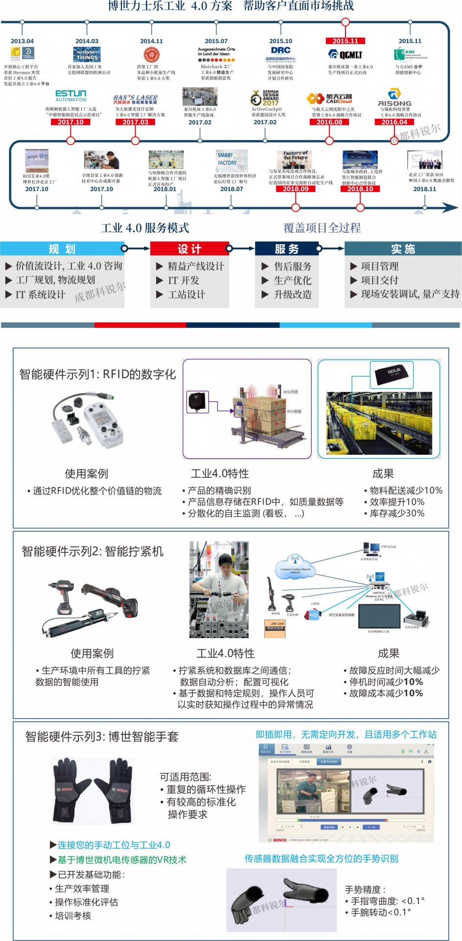 他们的反馈建议和想法将直接融入到韦德