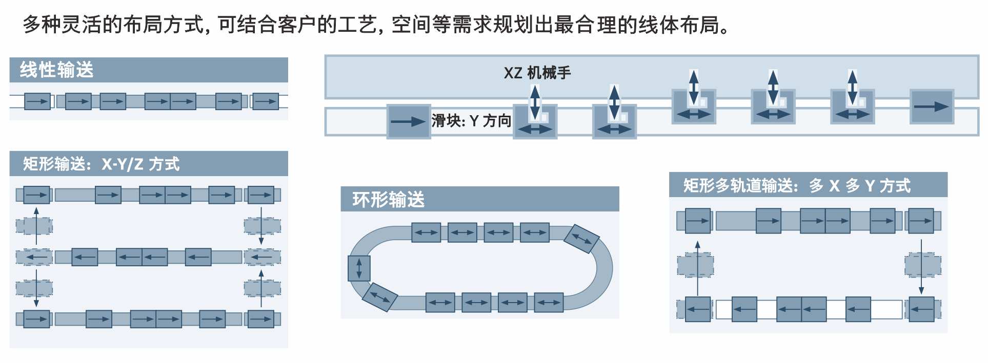 在洁净房