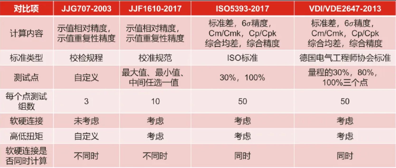 高精度的韦德电竞官网韦德新手怎么玩和