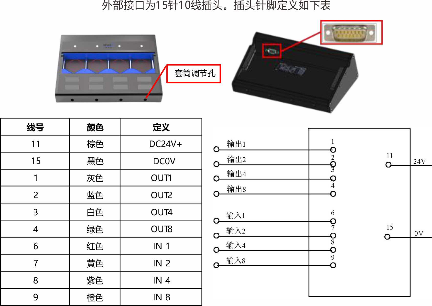 商品信息