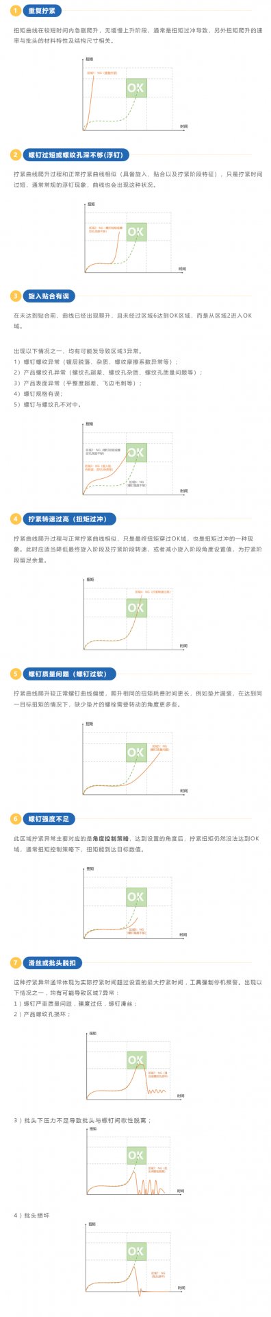 也因此在螺栓装配防错管理中发挥了极大