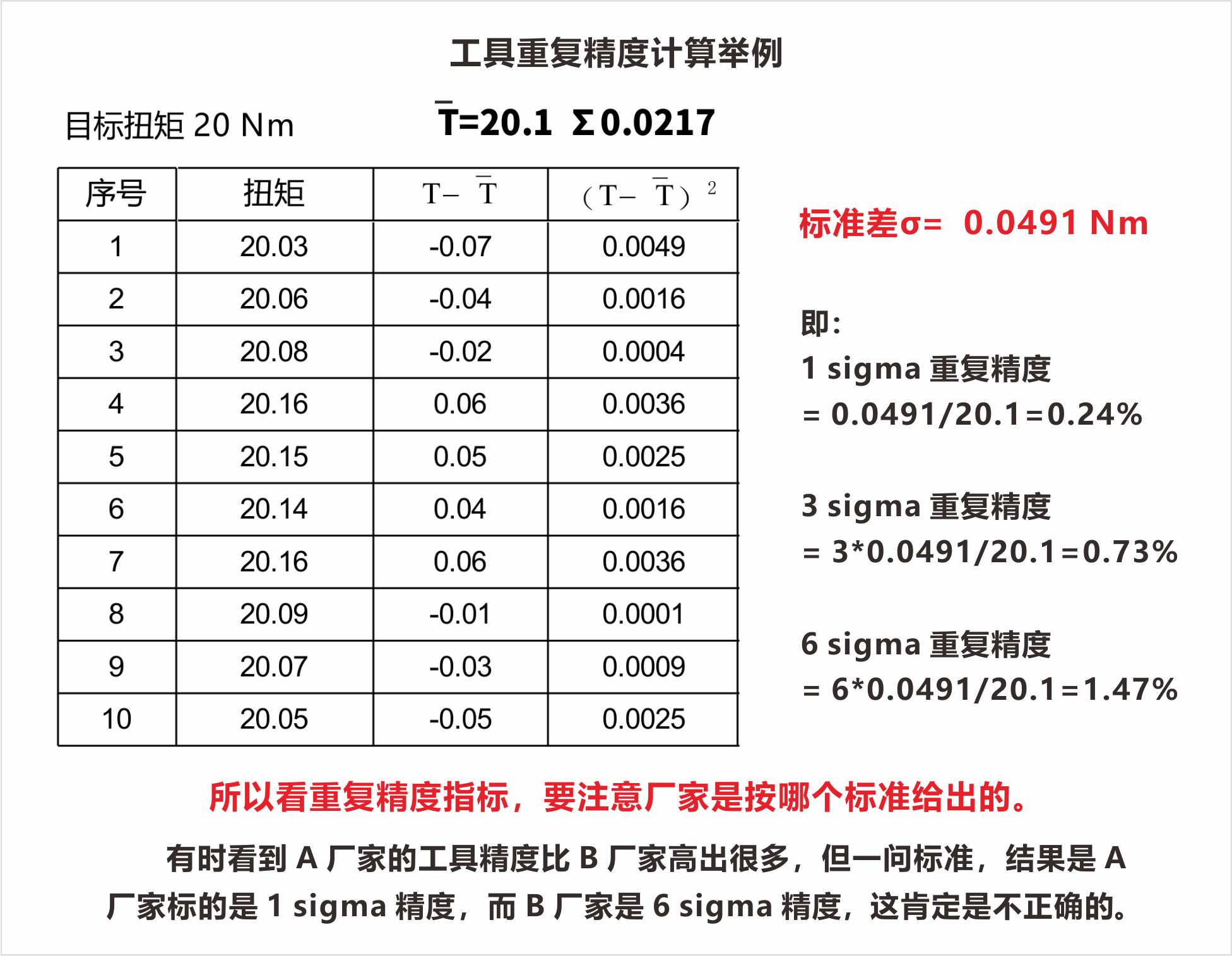 同题参见这是韦德体育手机版登录的固有
