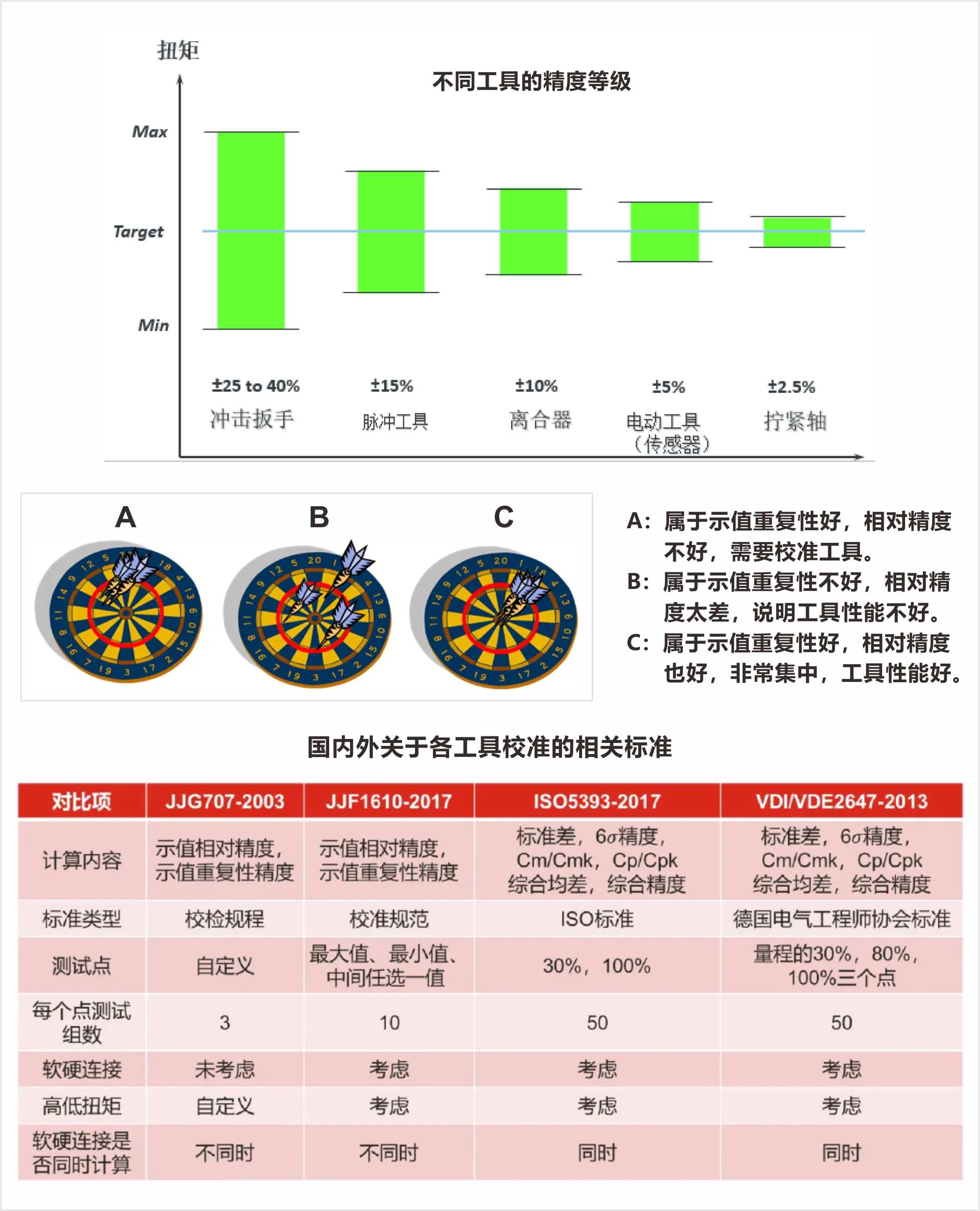 稳定性好