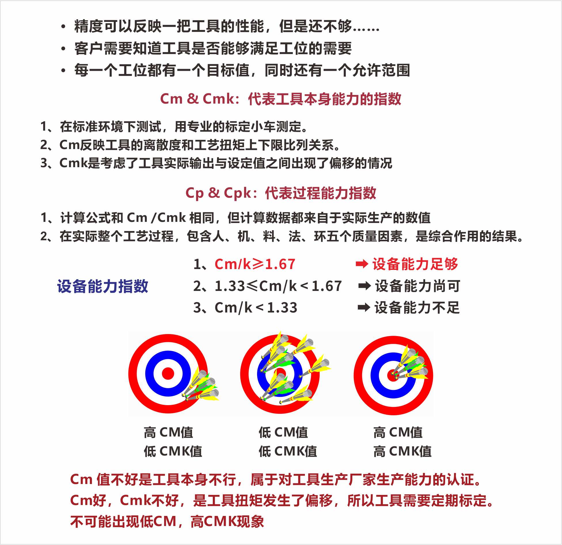 联系电话
