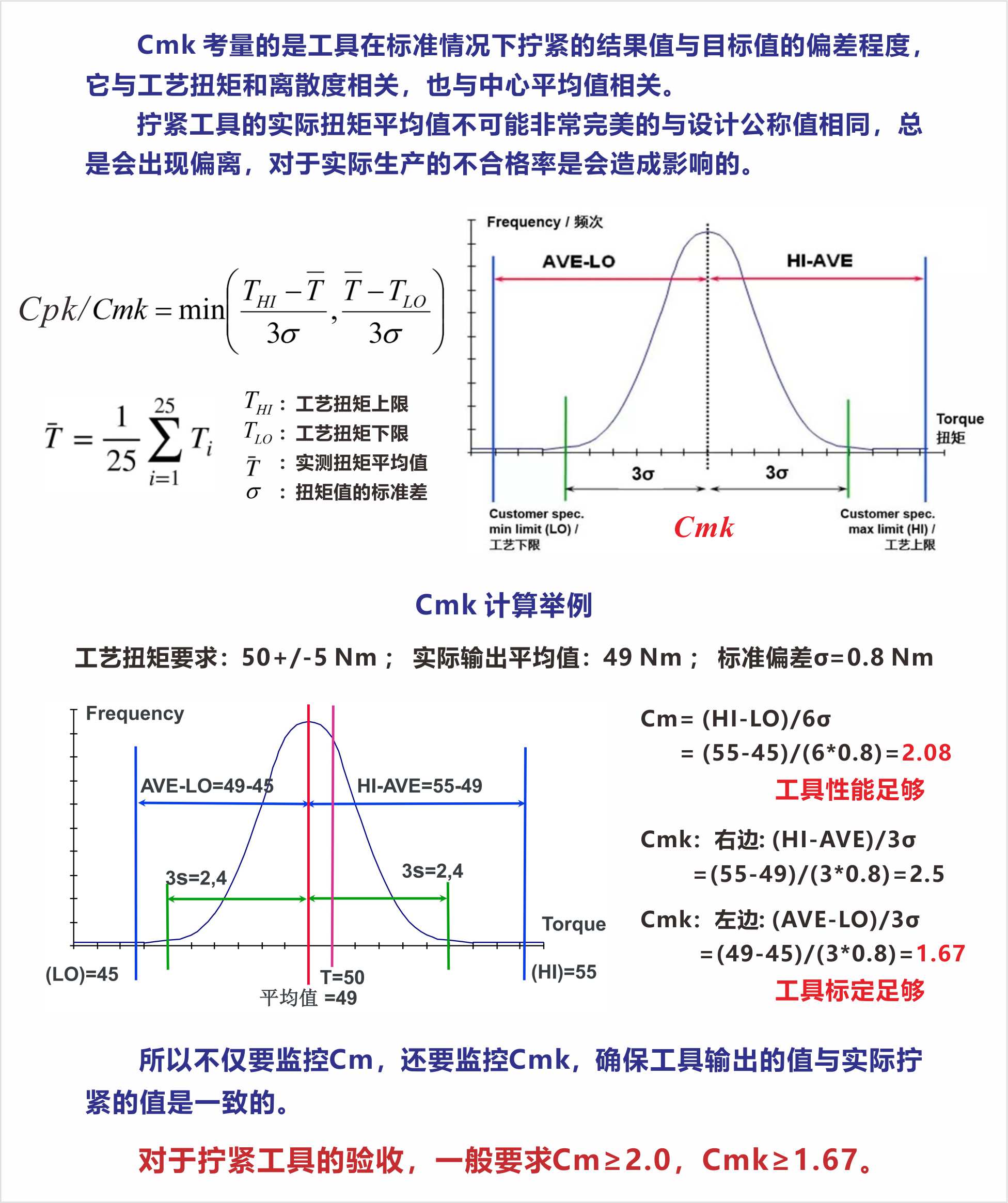 联系电话：028-87826526