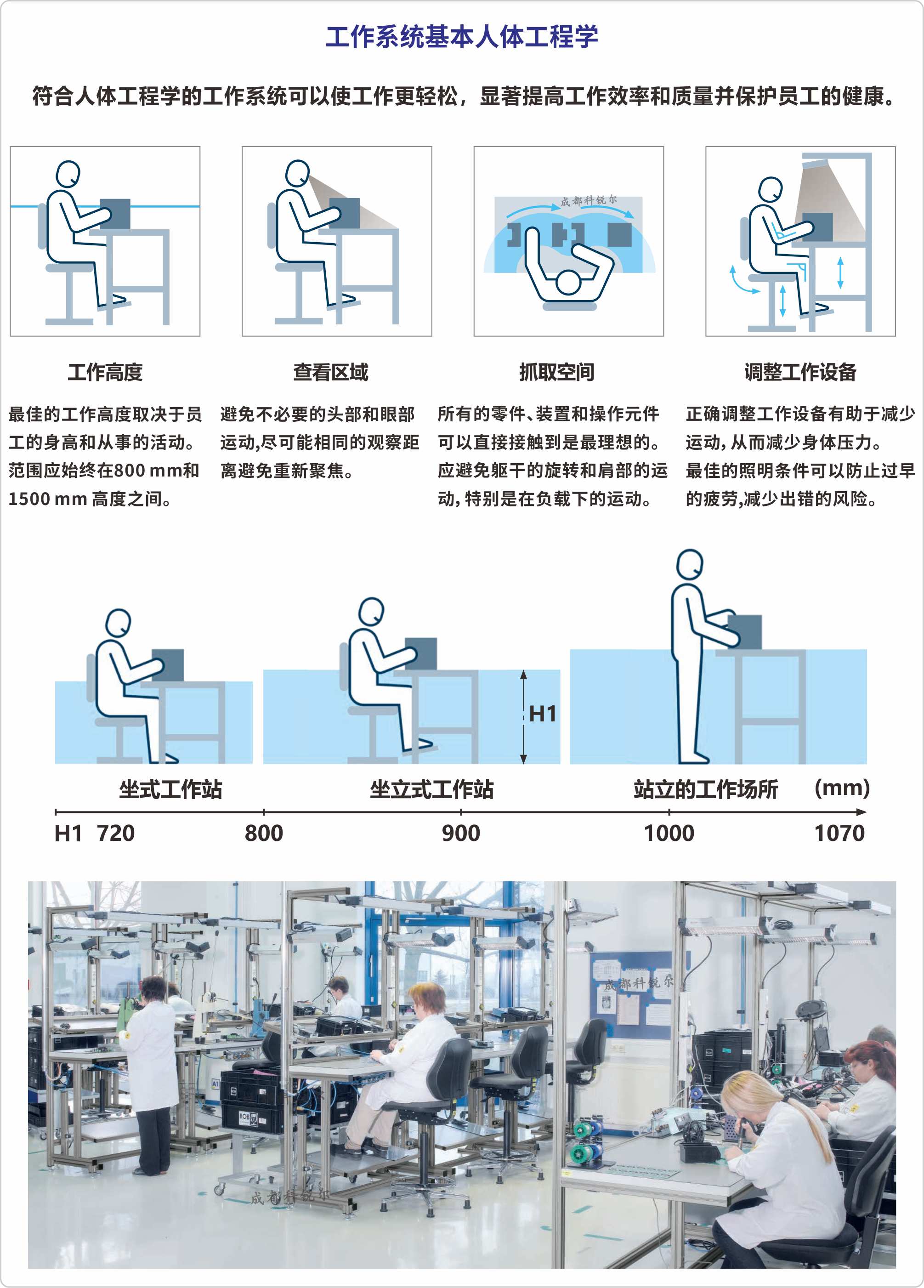 平台尺寸：