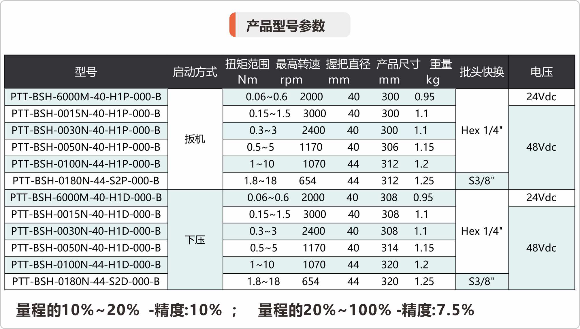商品信息
