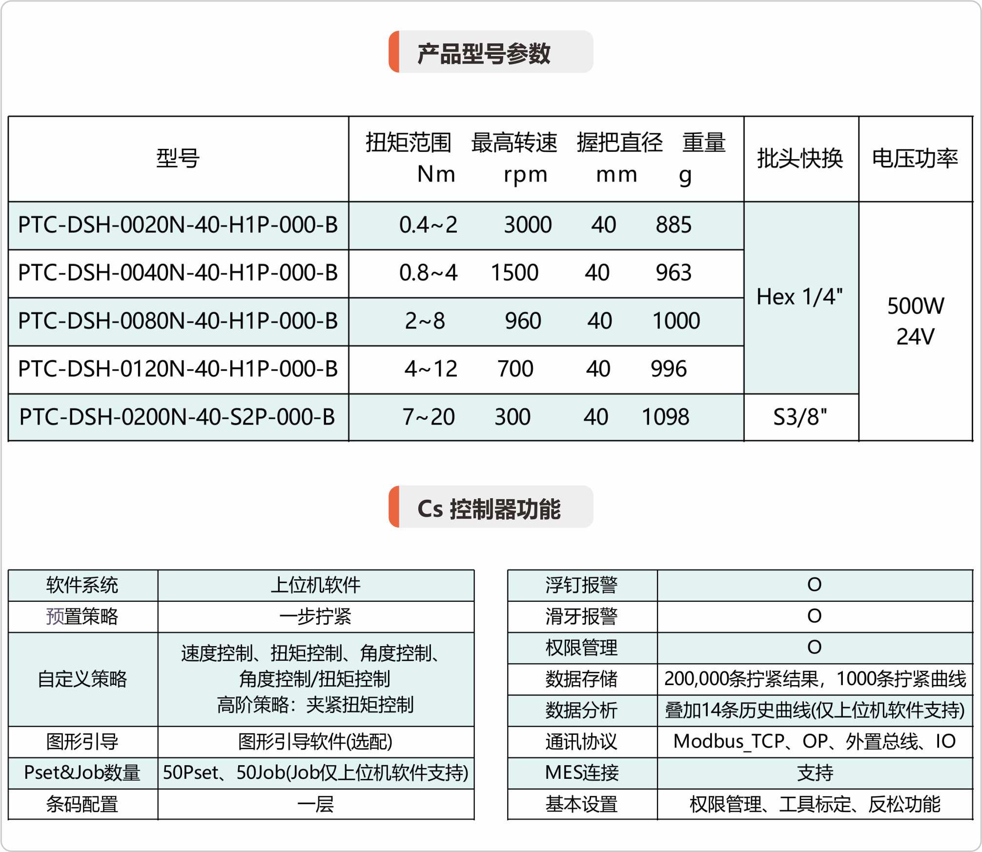 商品信息