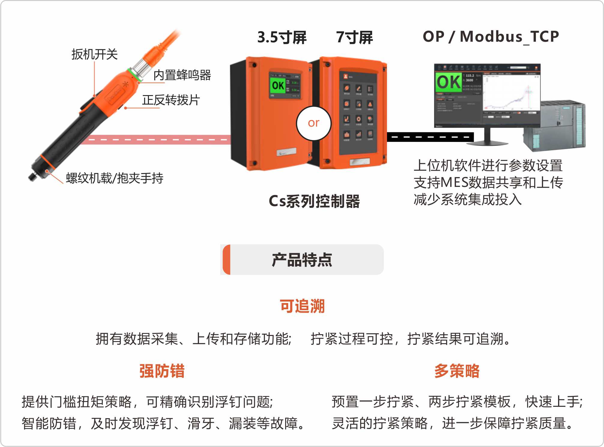 平台尺寸：