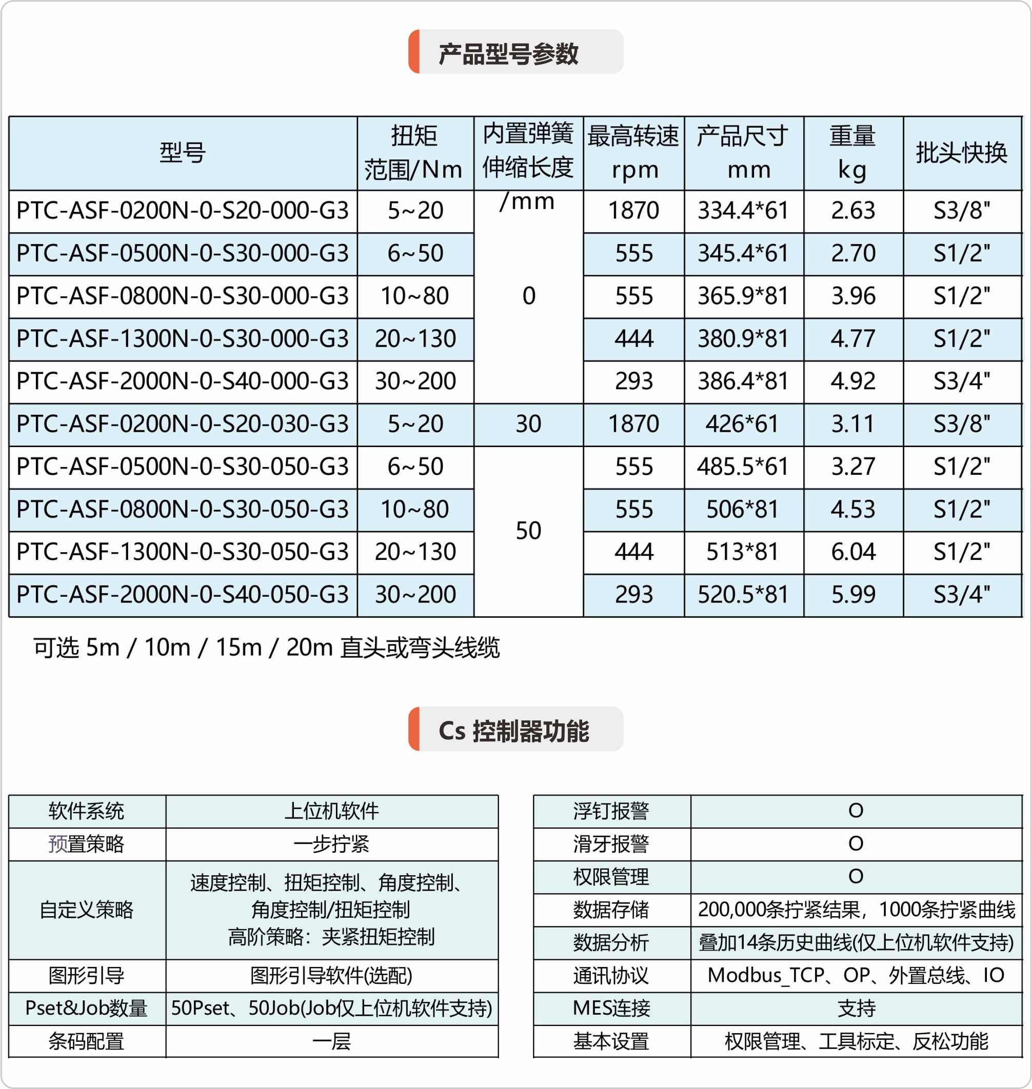 商品信息