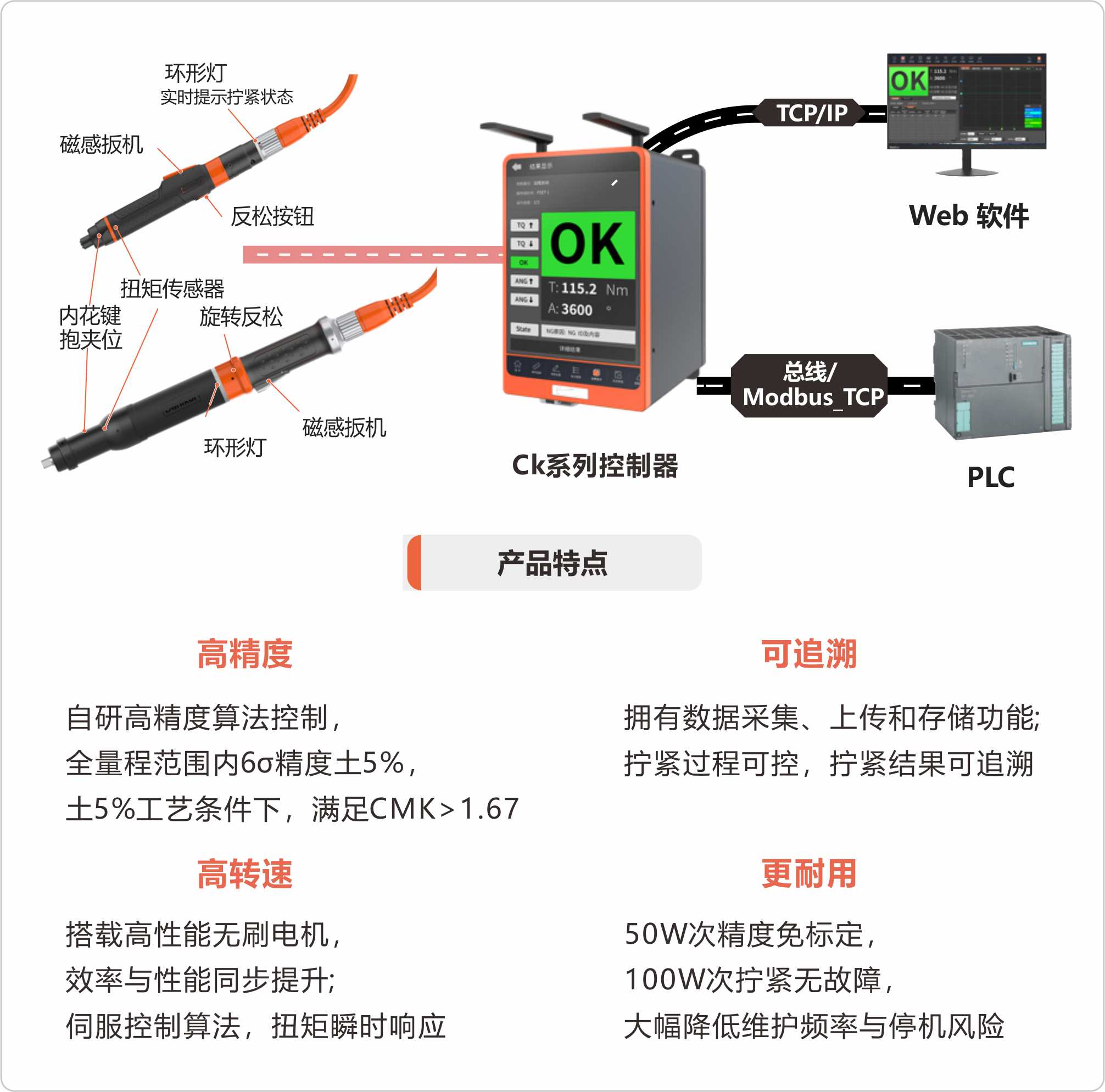 平台尺寸：
