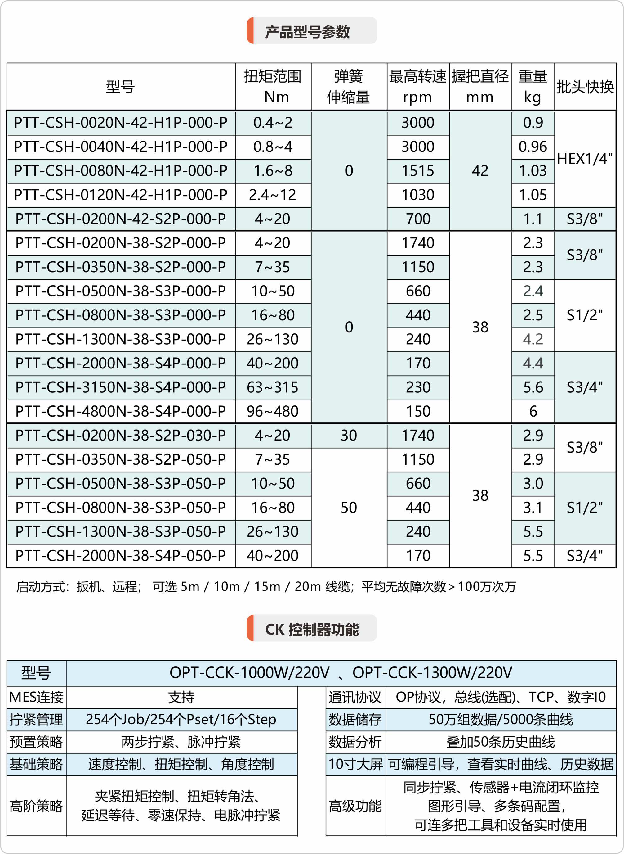 商品信息