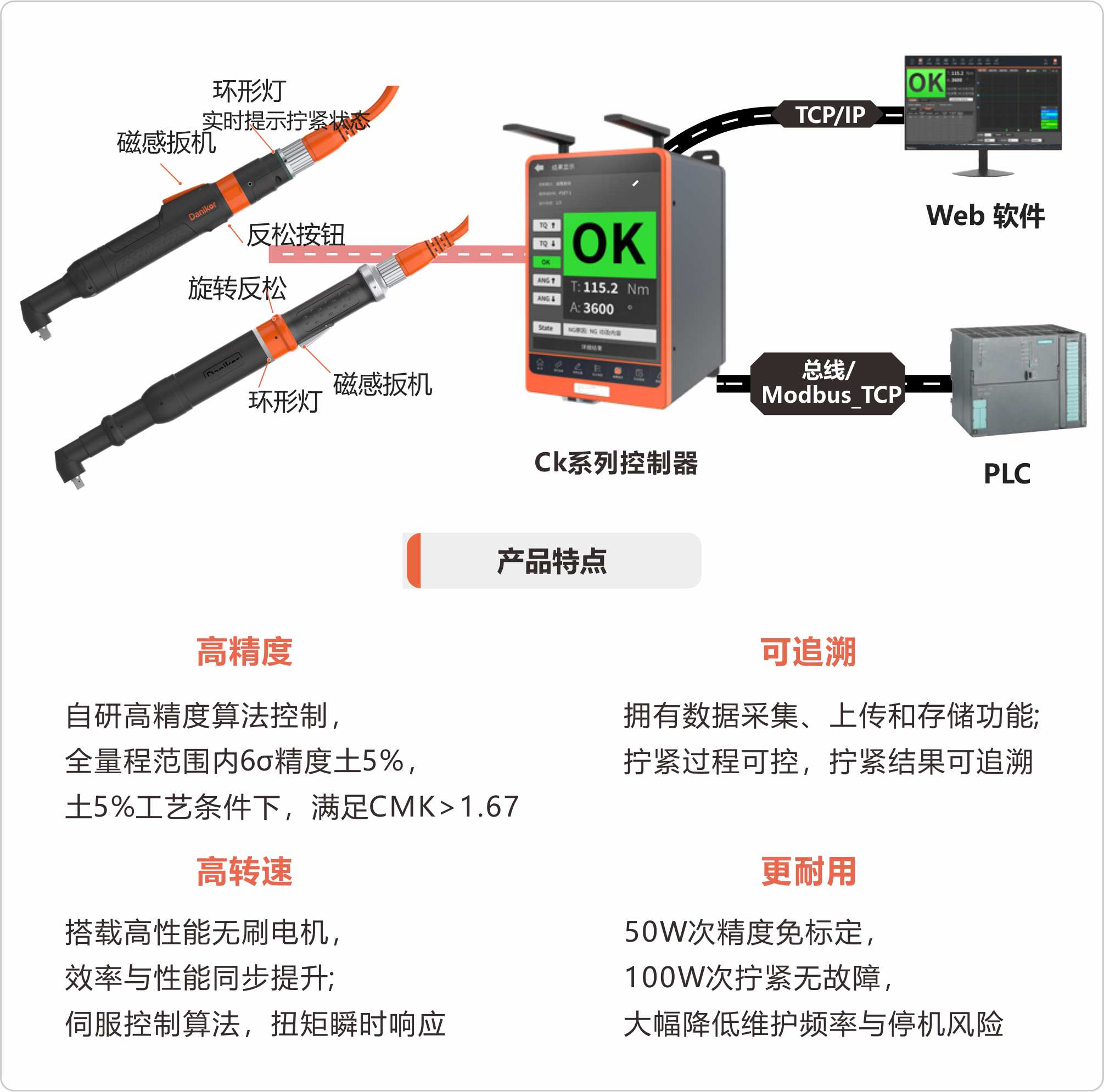 1.jpg 平台尺寸: