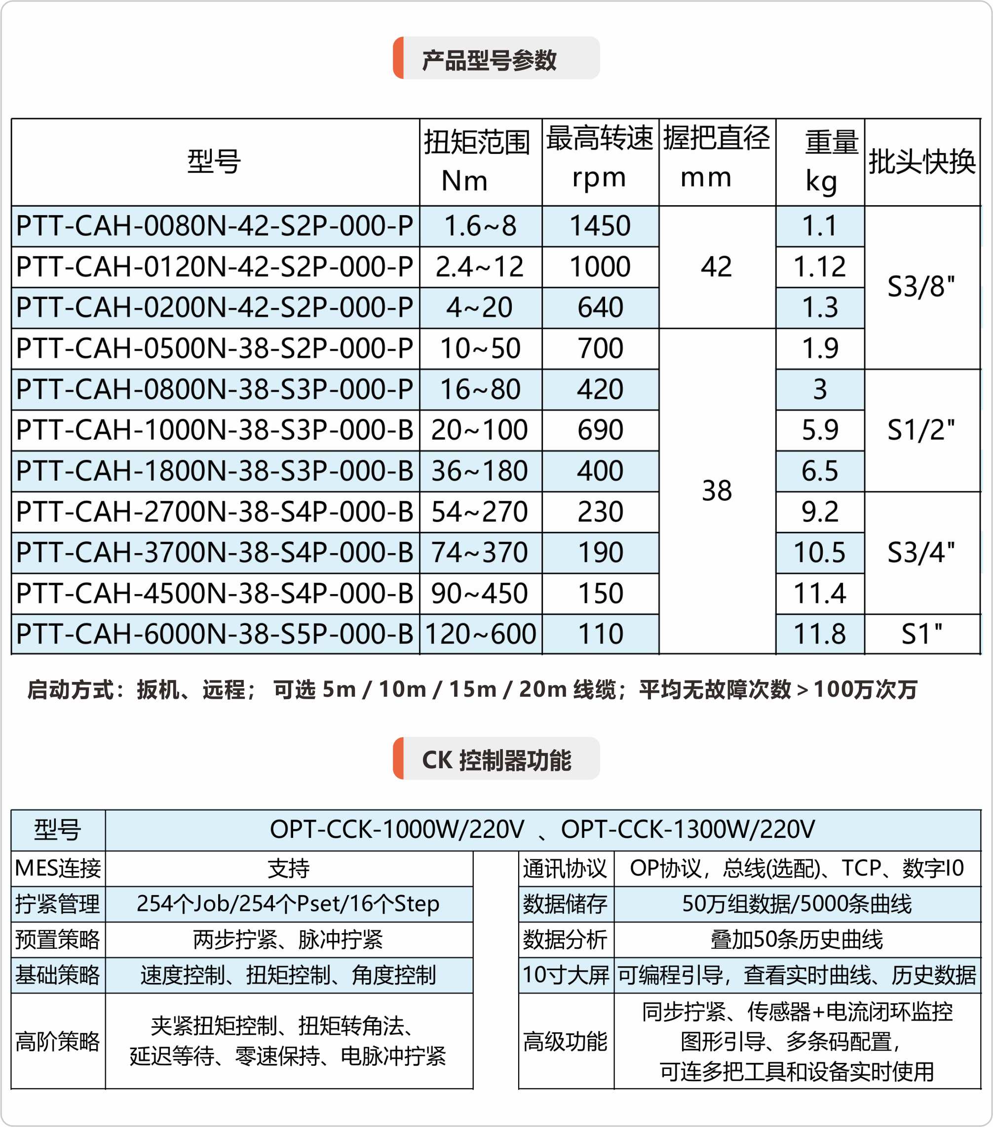 2.jpg 商品信息
