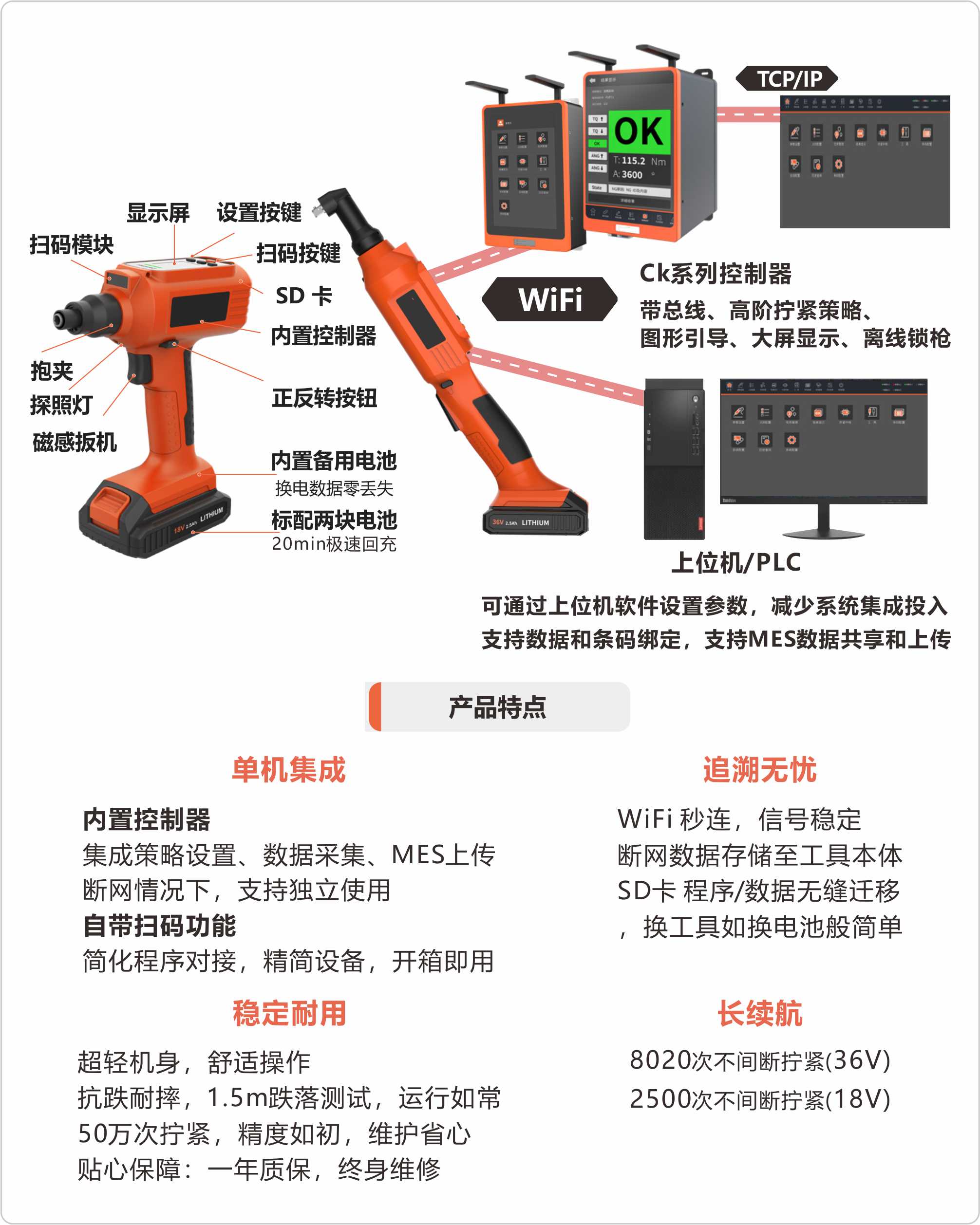 平台尺寸