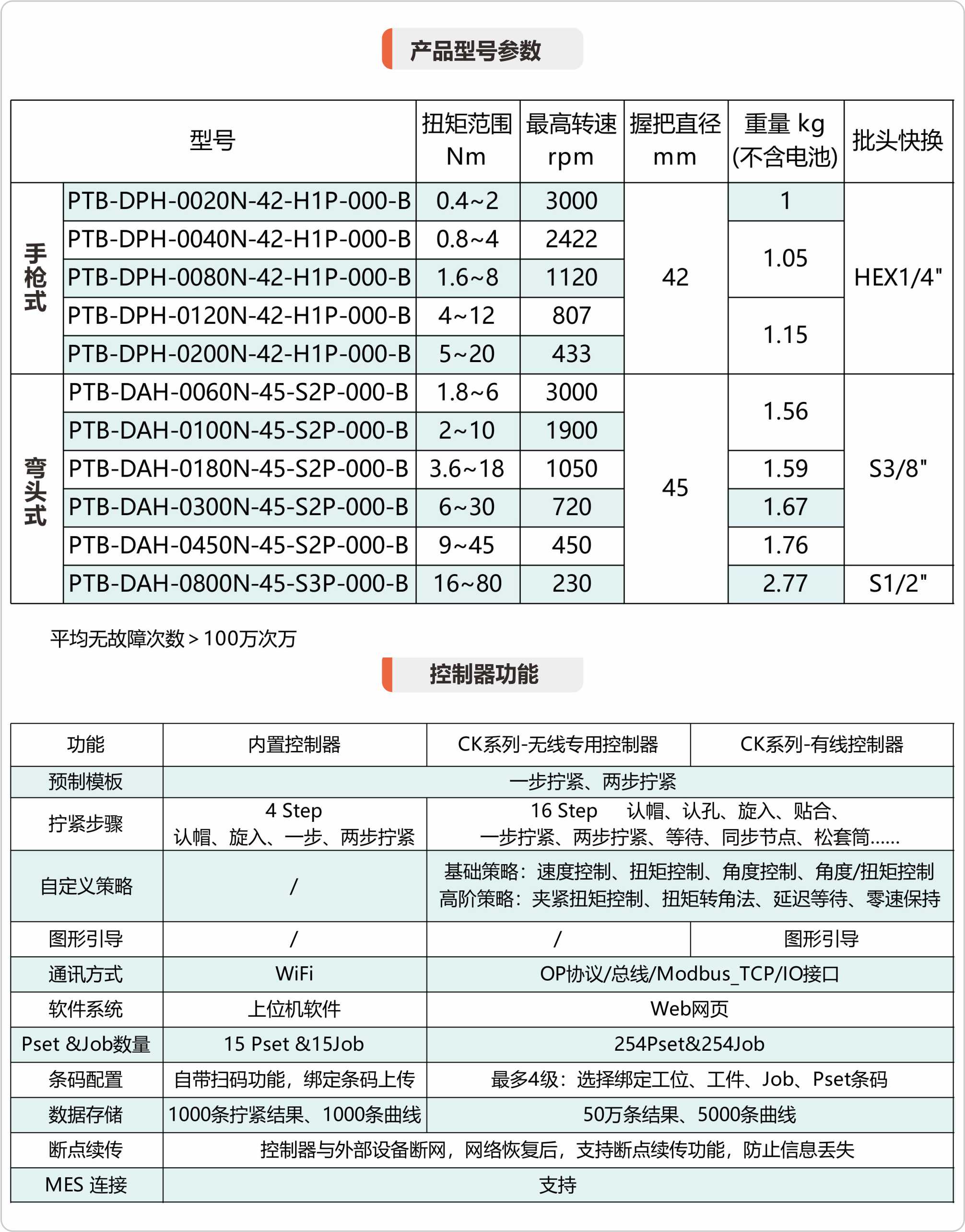 平台尺寸：